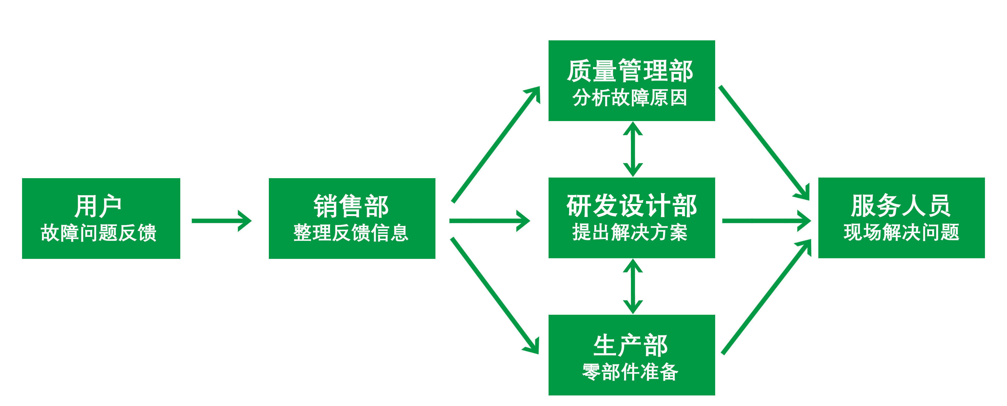 服務流程.jpg